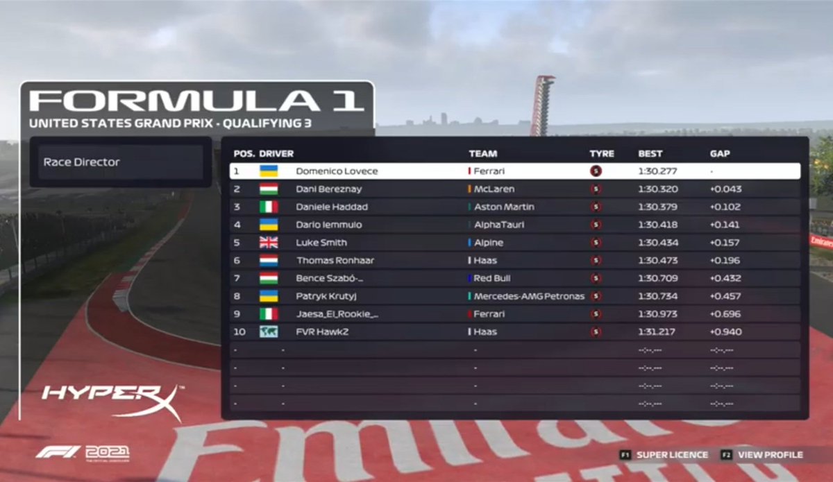 The Ukrainian flag gave me the power in quali 🙂. Anyway happy enough for the final third place in the race. Congrats to <a href="/FormulaDani/">Dani Bereznay</a> for the victory