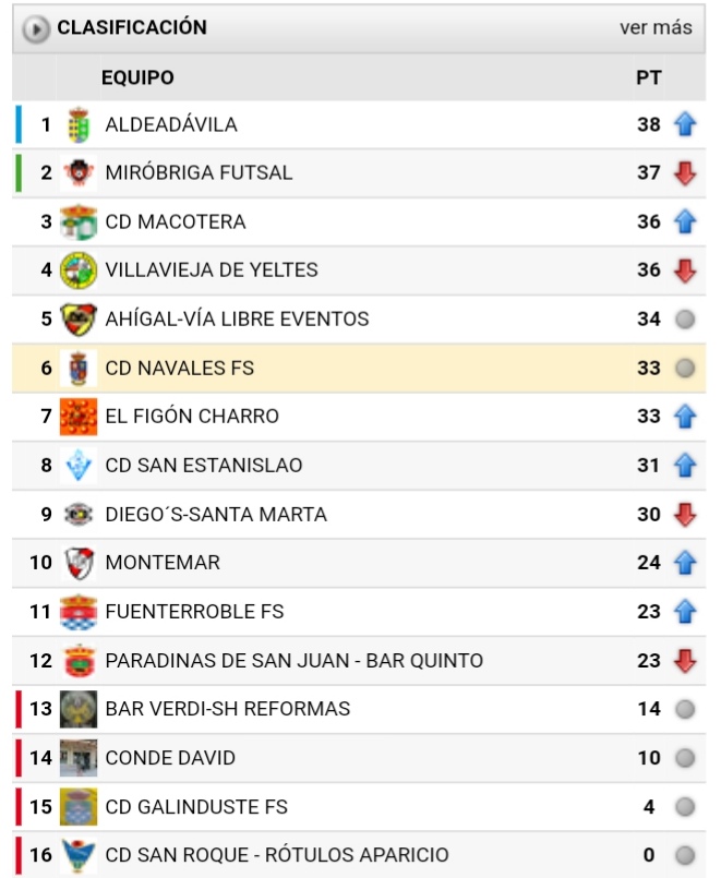 CD Navales FS tweet media