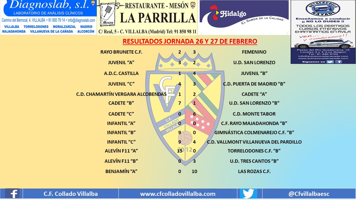 cfvillalbaesc's tweet photo. ⚽RESULTADOS DE LA JORNADA:

Estos son los resultados de este último fin de semana. #NuestrosValores #NuestroFuturo https://t.co/3zWpe36Vtf