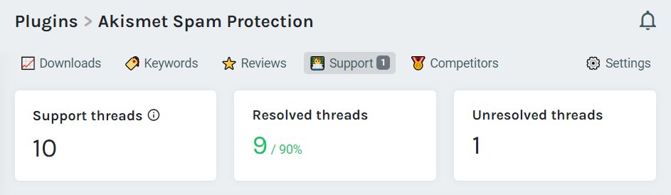wpdevmetrics's tweet image. #changelog Monitoring of support threads.
Happy to announce that we have added Support tab for plugins.
Here you will find a summary for the last 2 months and the list of current unresolved threads.
👉 headwayapp.co/wpmetrics-upda…
