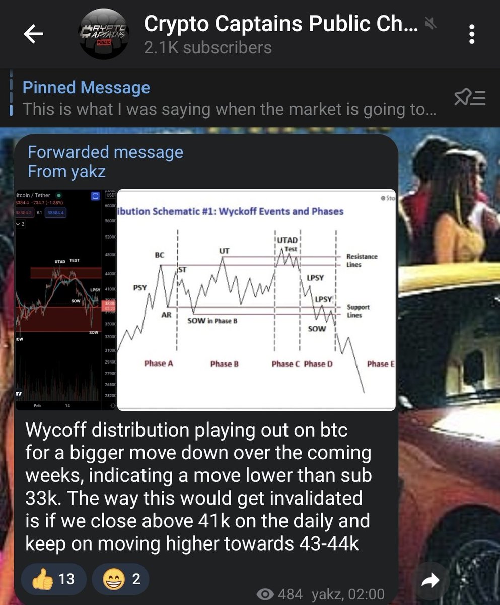yakzTA's tweet photo. #Bitcoin Update - posted this yesterday on the #CryptoCaptains public channel. Wyckoff distribution playing out on btc for a bigger move lower than 33k. The way this would get invalidated is if we close above 41k on the daily and keep on moving higher towards 43-44k. https://t.co/fTUiGbj17b
