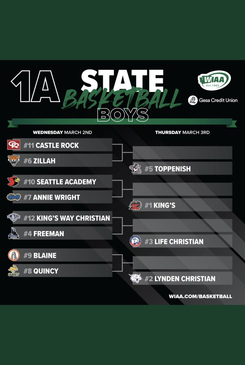 Came away with a 71-53 win in our regional game vs Eatonville and looking forward to the next one in the dome!