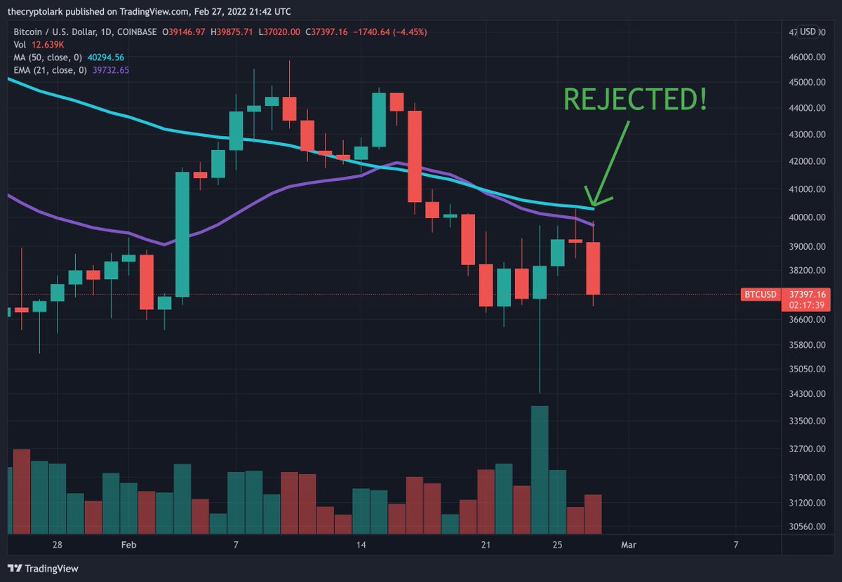 аналитика биткоина. график крипты биткоин. криптовалюта биткоин график. трейдинг график. аналитика.