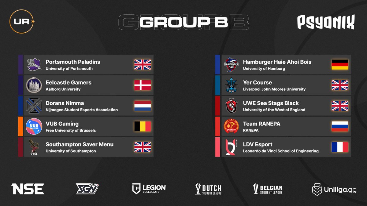 It's Group B

Which team do you think will secure the top spot of the group?