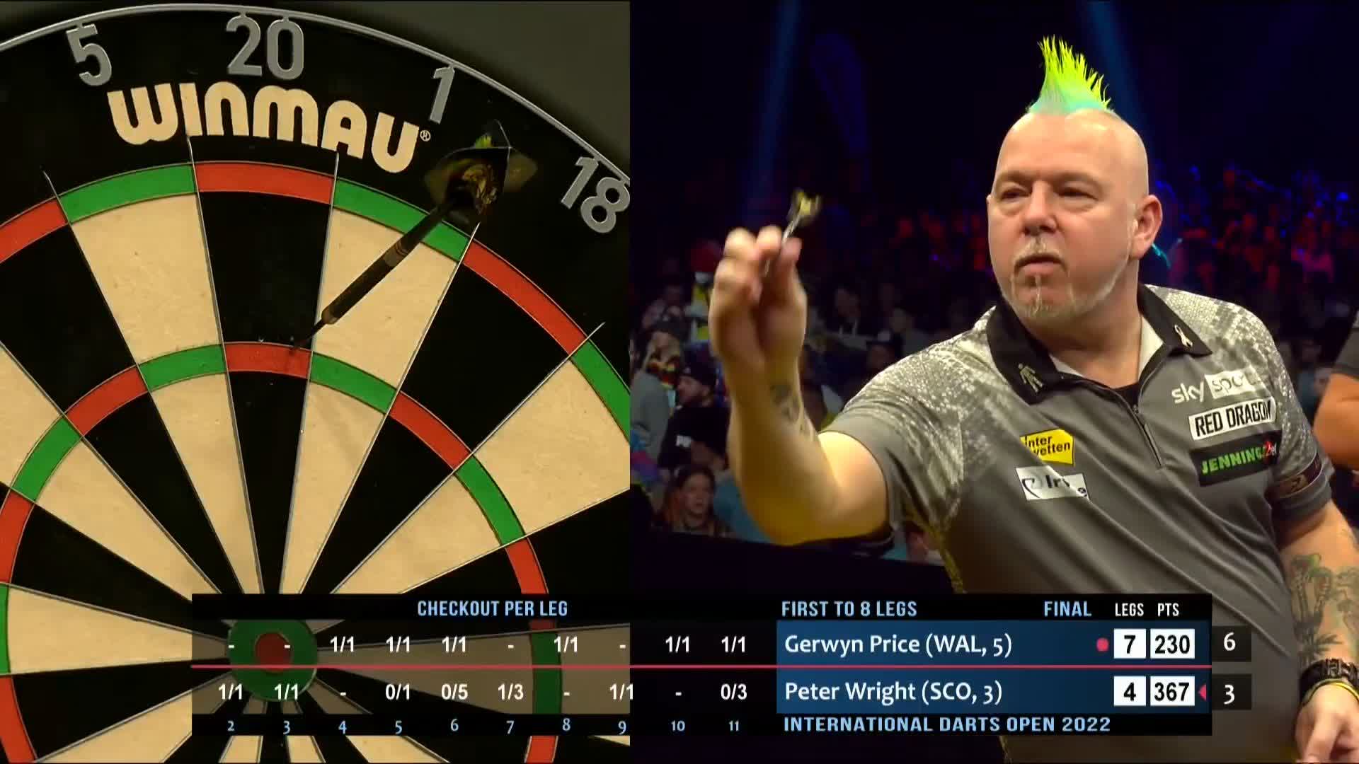 ダーツキング Dartsking Dartsking180 Twitter