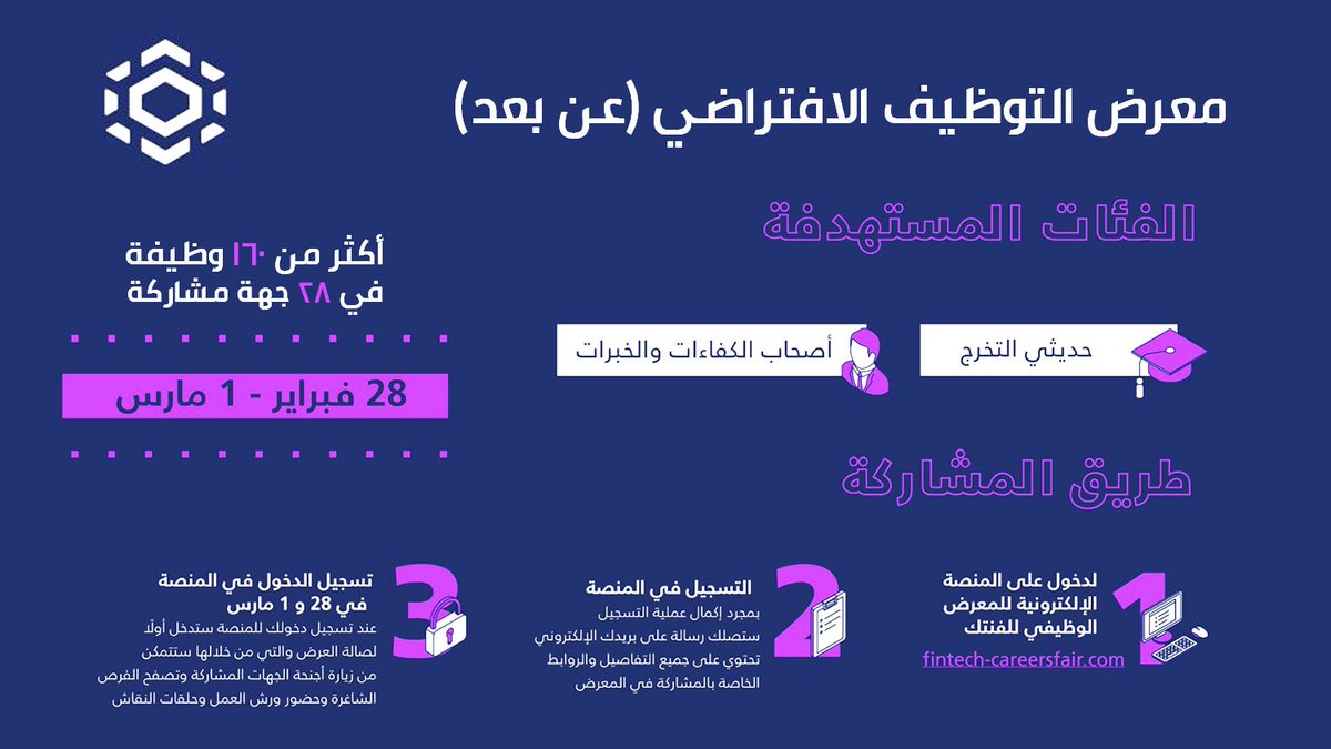 WadhefaDotCom's tweet photo. ⚪️ يقام غداً الإثنين (أكثر من 160 وظيفة):

إطلاق معرض التوظيف الإفتراضي #عن_بعد لشغل أكثر من (160) وظيفة للجنسين في (28) جهة حكومية وشركة سعودية وعالمية كبرى، يقام المعرض لمدة يومين من الإثنين 1443/7/27هـ حتى الثلاثاء 1443/7/28هـ.

التفاصيل: https://t.co/O2XUeRn3Mh

#وظائف https://t.co/MmlfgHSdd1