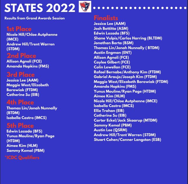 AFHS DECA tweet media