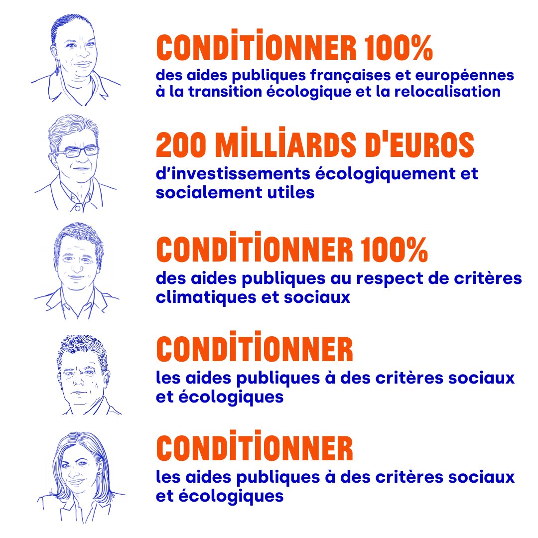 VictoiresPop's tweet photo. 📢 Nous avons plus en commun que ce qui nous divise.

Savez-vous que 5/5 des candidates et candidats conditionneront toutes les aides publiques à des critères environnementaux ?

Une seule propose de le faire en équipe. 
#AvecTaubira, nous voulons le #RassemblementGagnant https://t.co/1GatVPFQIt