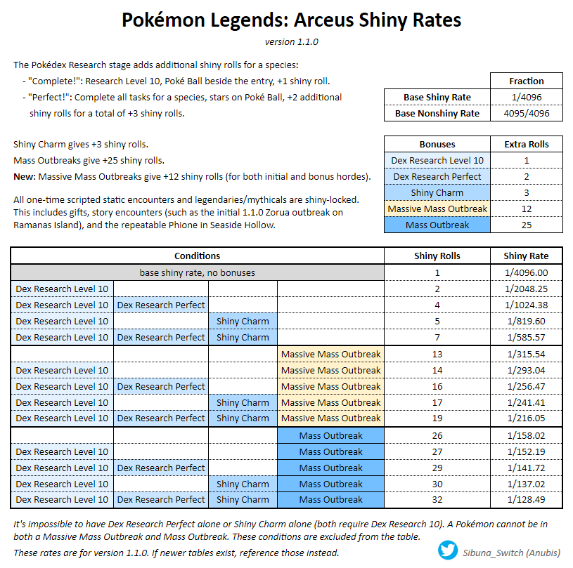 Tabla de Tipos en Leyendas Pokémon Arceus: debilidades y resistencias  (2022) - Meristation