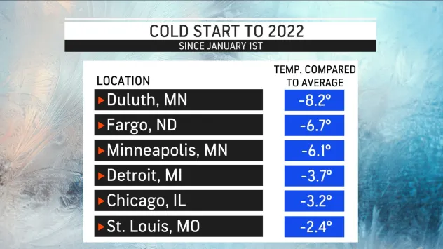 International Falls, Minnesota, dipped down to low temperature of -40 F twice this past week. International Falls also set four daily record low temperatures during the month of February alone. https://t.co/zeN6GaTUsl https://t.co/P196lpyUQM