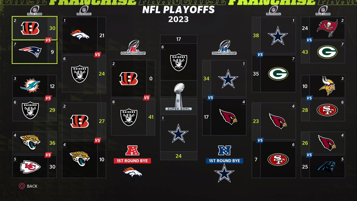 Romorules1's tweet photo. #PS5Share, #MaddenNFL22 https://t.co/FoIjABFxnX