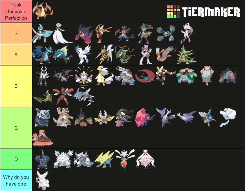 List of Mega Pokémon 