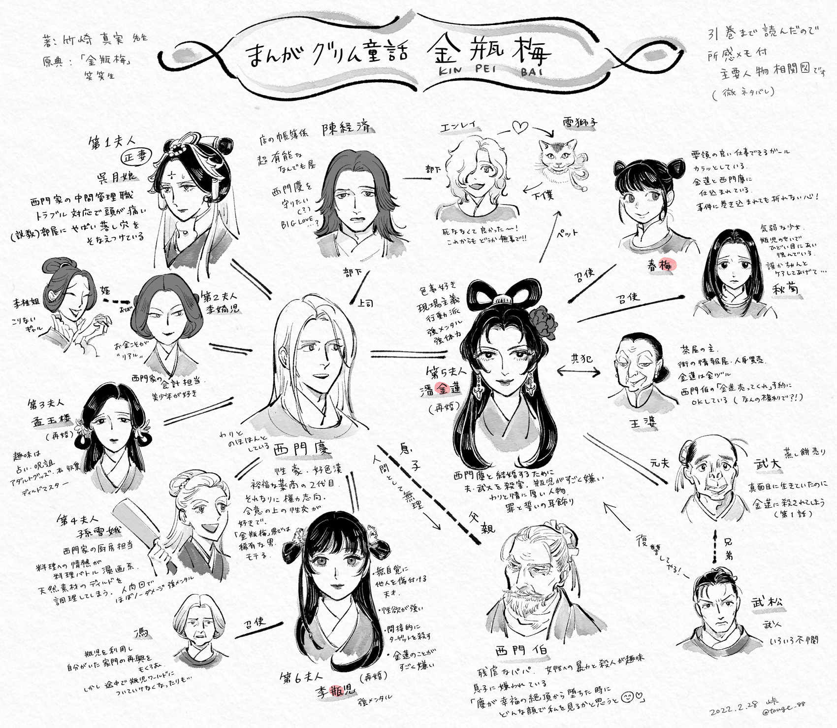 峠 まんがグリム童話 金瓶梅 ３１巻 現在49巻まで刊行 まで読んだよ所感付き相関図です ベースは単行本の人物相関図参考 誤字修正 情報付け足して再掲 T Co Emvumoihxc Twitter