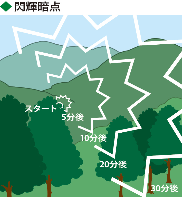 意外と多い 視界にギザギザの光が現れて頭痛が始まる 閃輝暗点 を経験した人たち Togetter