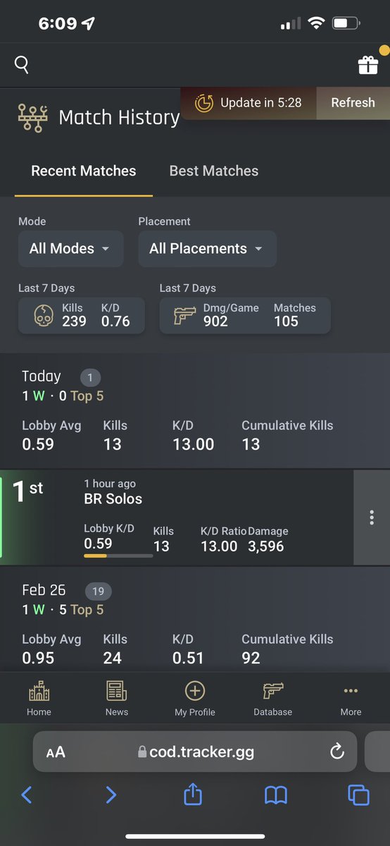 TonyKringstad's tweet photo. Shoutout to @IceManIsaac and the #warzoneacademy first solo win and a nice little 13 kill to top it off https://t.co/frpvU9vTW5
