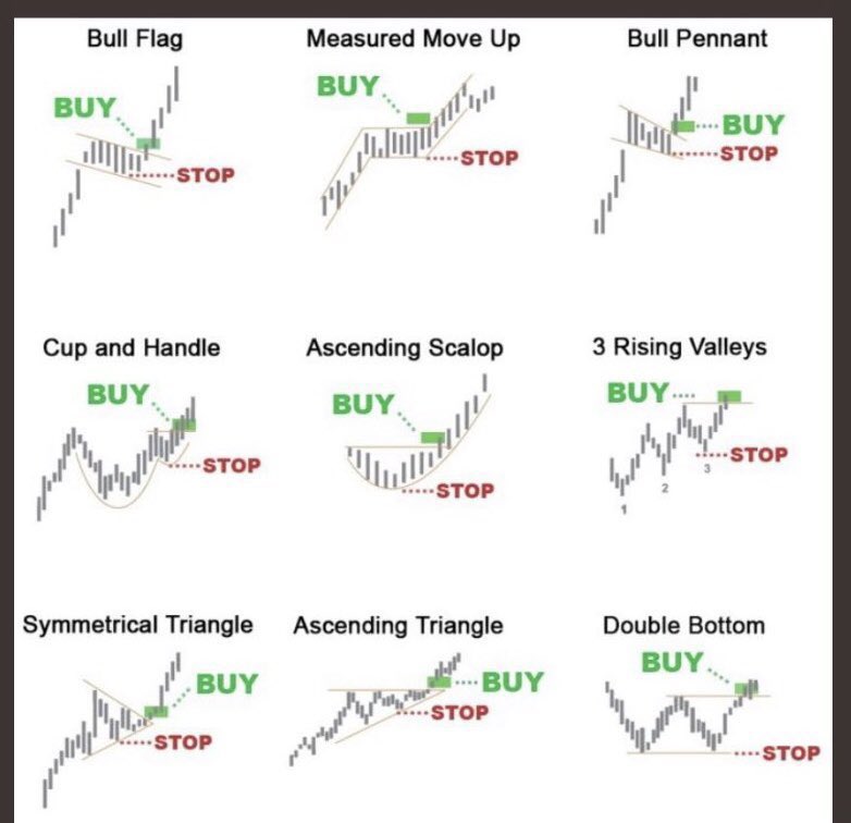 Steve Burns (@sjosephburns) on Twitter photo 25+ year experienced stock market mentor that I highly recommend to help navigate the market is <a href="/DanFitzpatrick/">Dan Fitzpatrick</a>
Follow him for his free chart of the day that is always informative & educational
Test drive his educational resources for $7-> stockmarketmentor.com/offer/free-tri…
#NTUpartner 25+ year experienced stock market mentor that I highly recommend to help navigate the market is <a href="/DanFitzpatrick/">Dan Fitzpatrick</a>
Follow him for his free chart of the day that is always informative & educational
Test drive his educational resources for $7-> stockmarketmentor.com/offer/free-tri…
#NTUpartner