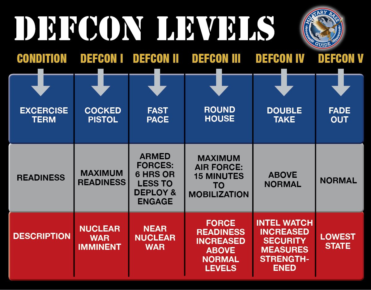 Dolcka's tweet image. #DEFCON2 
..
 bueno, desde ayer.
En fin.