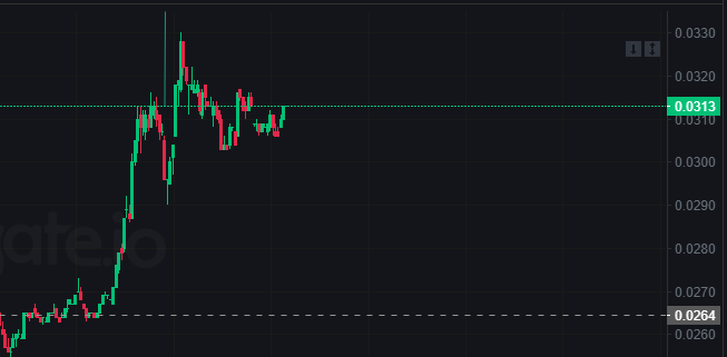 #btc short tho lookin hot :)