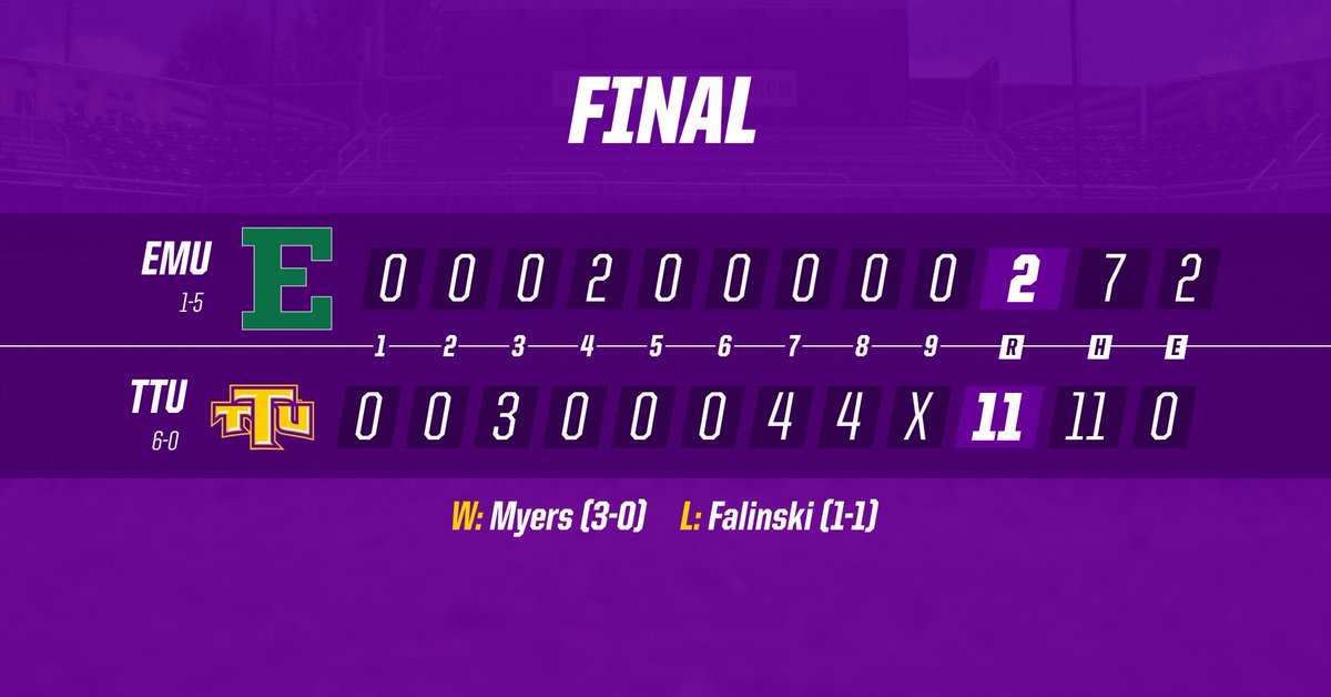 TNTech_Baseball's tweet photo. Tech baseball off to best start since 1970 with Sunday sweep of Eastern Michigan

📰: https://t.co/2RbKsJOK3l

#WingsUp #OVCit https://t.co/feabef2gio
