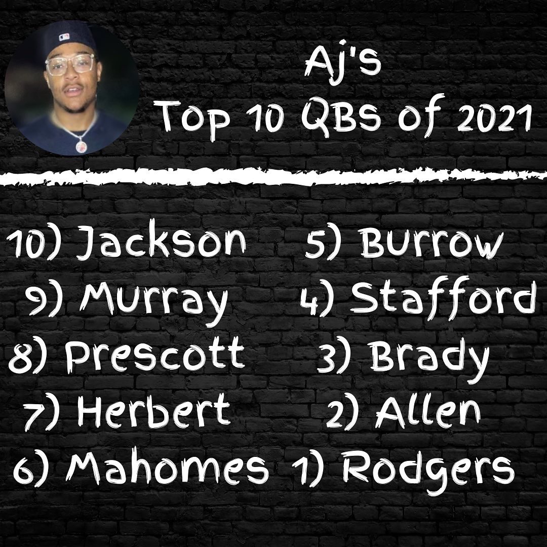 JDubb_100's tweet photo. #HYP Top 10 QBs of the 2021 Season. What Changes Would Y’all Make? 👀 https://t.co/hSoBVgnQrl