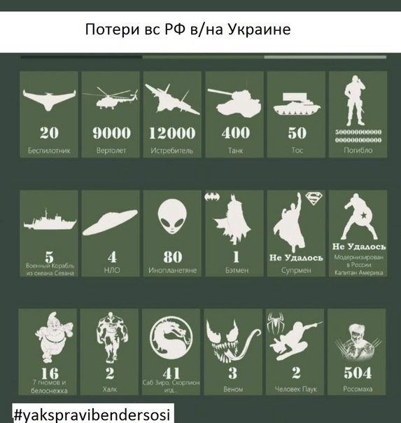 реальные потери украины в живой силе.
