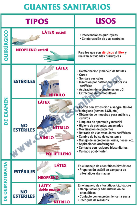 Guantes Sanitarios... Tipos y Usos FMpTUcyX0AAOS1S?format=jpg&name=900x900