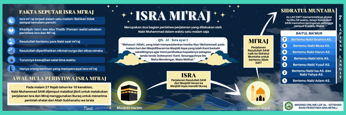 🌙 Mading Online 🌙
"Peristiwa Isra Mi'raj"
•
Selamat Memperingati Peristiwa Isra Mi'raj Nabi Muhammad SAW 
🌿 27 Rajab 1443 H 🌿