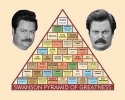 calebebanks_'s tweet photo. The only pyramid I was taught in middle school. @RTV2100 @aselepak @BadNewsBenV #invertedpyramid https://t.co/anTUZa5mNR