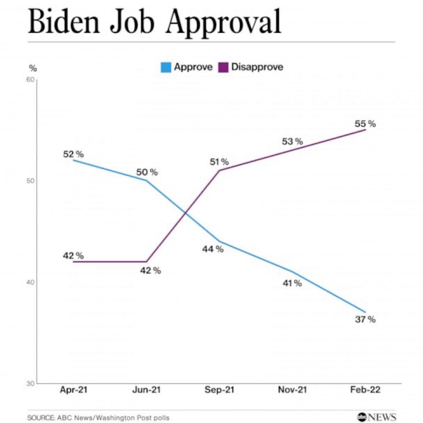 PushDemsLeft's tweet photo. Cruel enough not to implement progressive policy for moral reasons, stupid enough not to implement progressive policy for the popularity. https://t.co/5jtrXoCD5E