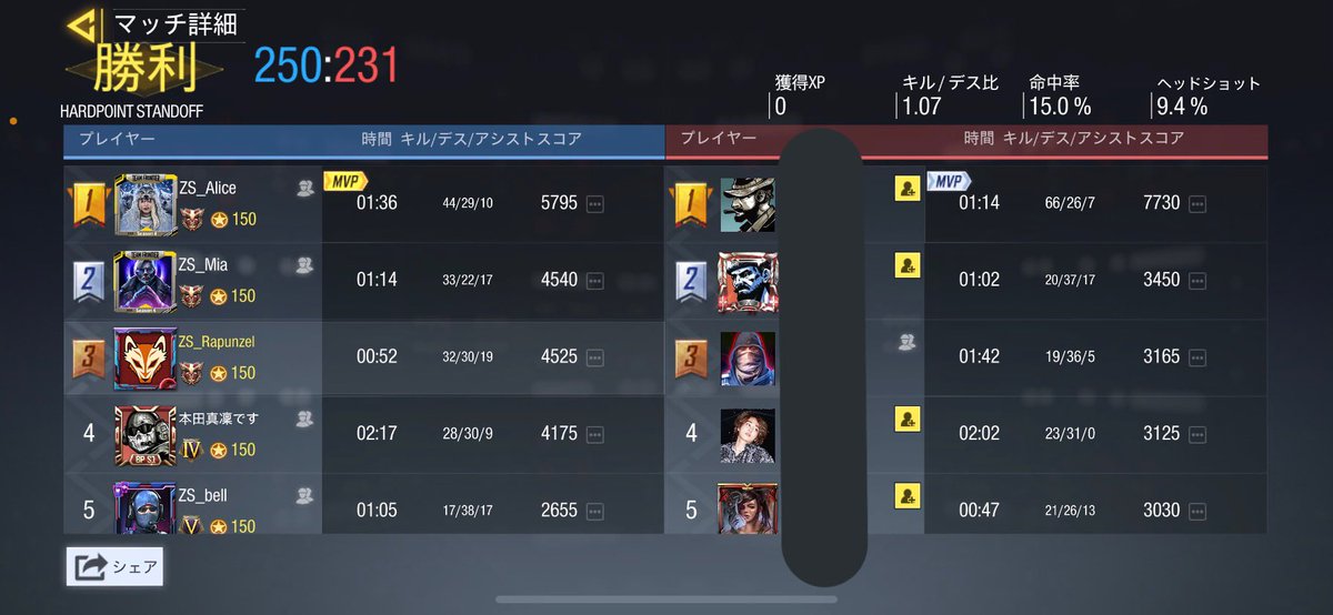 M3L0__Dy's tweet image. vs.新設チーム
3-1  勝利
スクリム組んでくださりありがとうございました🙇‍♂️

 #CoDMobile  #Codモバイル
 #Codモバイルスクリム