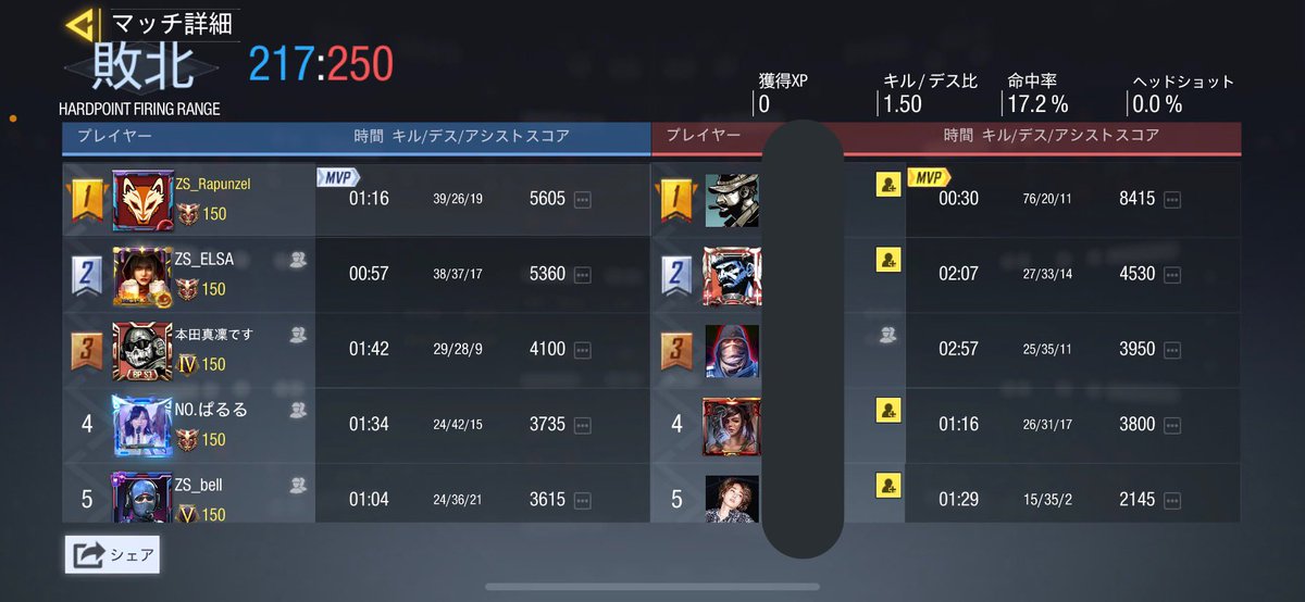 M3L0__Dy's tweet image. vs.新設チーム
3-1  勝利
スクリム組んでくださりありがとうございました🙇‍♂️

 #CoDMobile  #Codモバイル
 #Codモバイルスクリム