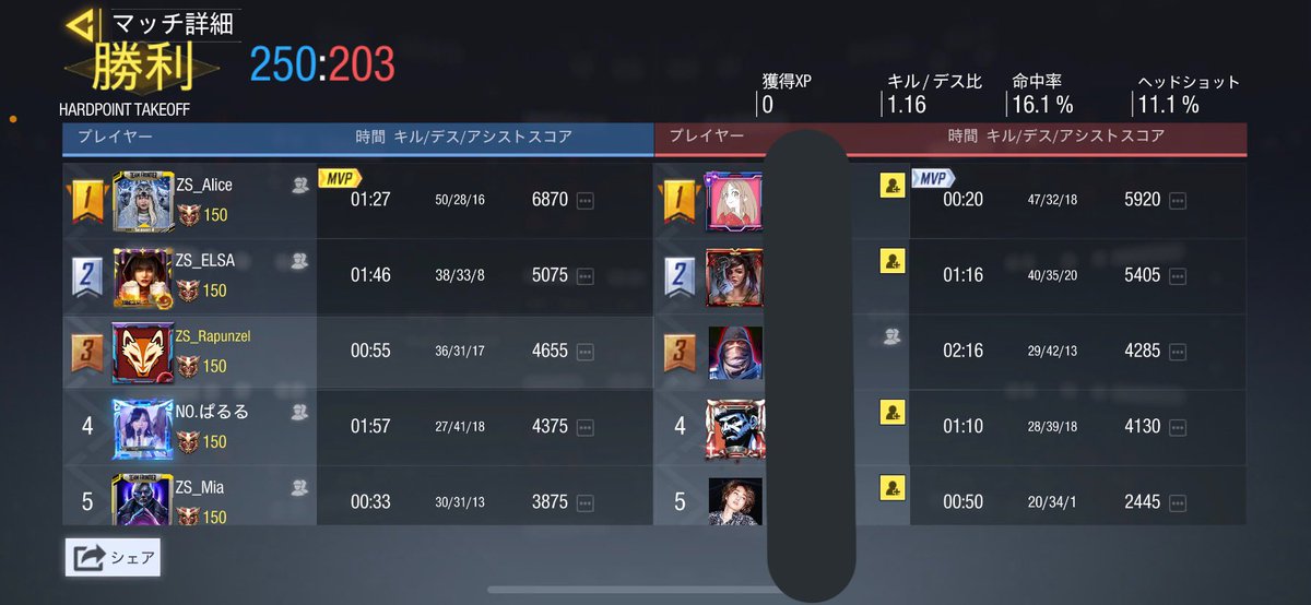 M3L0__Dy's tweet image. vs.新設チーム
3-1  勝利
スクリム組んでくださりありがとうございました🙇‍♂️

 #CoDMobile  #Codモバイル
 #Codモバイルスクリム