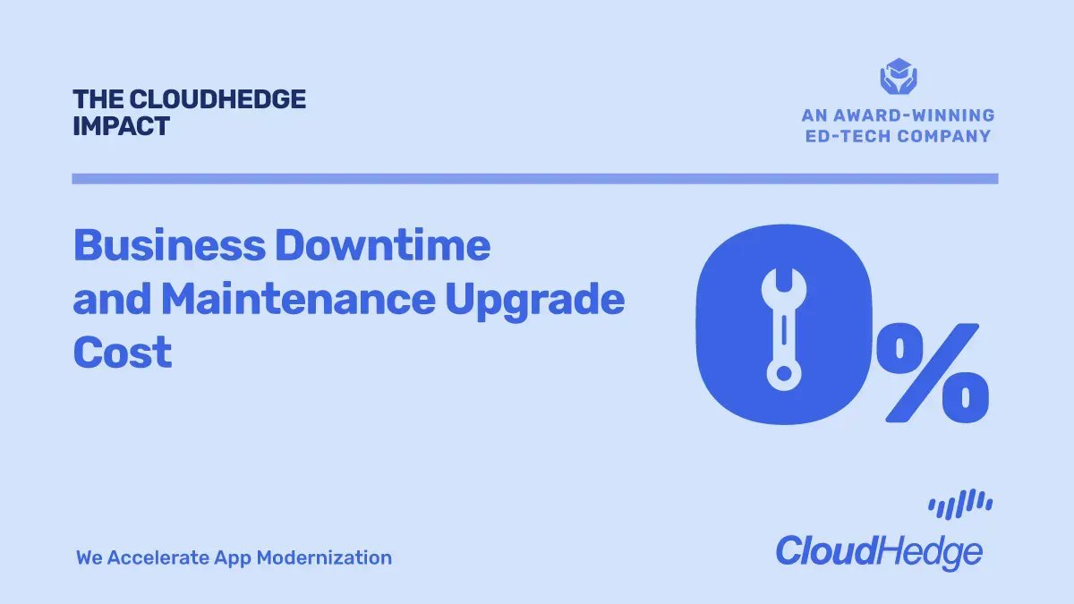 cloudhedgeio's tweet image. We made sure this Ed-Tech company faced Zero Downtime and Maintenance Costs during Platform Upgrades and Patching during App Modernization. 

Read the Case Study here: buff.ly/2LZksPZ

#AppModernization #AutoContainerization #Azure #ModernizeWhileYouMigrate