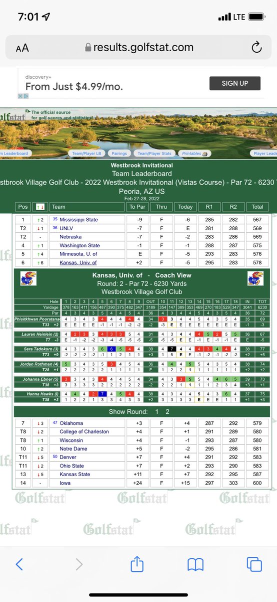 KUCoachKuhle's tweet photo. That’s what I like to see. These ladies competed all 36 today! Second lowest round in the 2nd round and moving up the leaderboard. 4th lowest round in program history today with -5! 67, 69, 73, 74 That’s the #JayhawkWay https://t.co/eUxzuGAfNQ