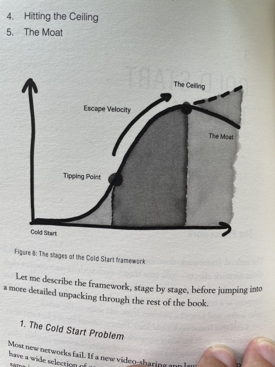 mentalmarketer's tweet image. Lovely (and timely!) piece of work #ColdStartProblem by ⁦@andrewchen⁩ #btc #allee #meerkats #fiat #InfiniteJourneys #metaverse #Web3 #DeFi #DAOs #DesignThinking #AI #xai #FutureBack #jtbd #Innovation