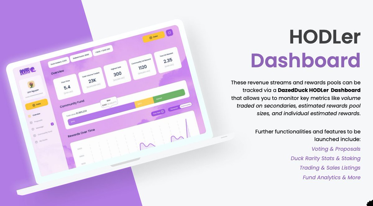 cobraclutchinn's tweet photo. The Hodler Dashboard Beta is live for @DazedDucks w/ @Ledger and @slope_finance  support 🔥

#Staking is going live March 1 (holders airdropped rewards previously)

Check out the #'s and the #DuckFund👀 Not bad so far, right? Keep reading #solananfts frens it gets better 🤝

3/n https://t.co/euW7StMMqy