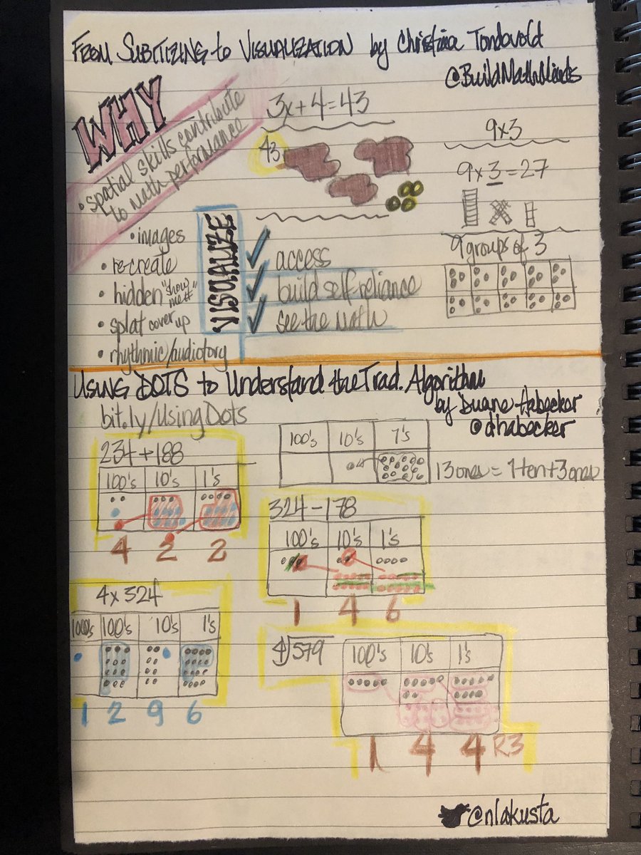 nlakusta's tweet image. Day 2 of #buildmathminds22 and some of my #sketchnotes from @marian_small @TeacherMmeChu @BuildMathMinds @dhabecker #mathchat #abed - have some great 🔢 takeaways