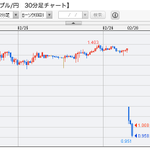 チャートを見れば一目瞭然？通貨が紙屑になった瞬間!