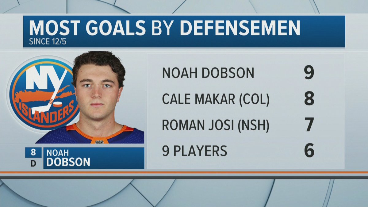IslesMSGN's tweet photo. Sheeeeeeeesh 😤 https://t.co/L8bshMwKUm