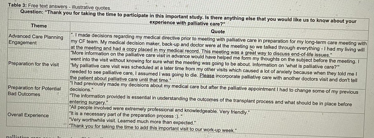 In recent years, a palliative care consult was incorporated into the lung transplant evaluation process at <a href="/UMNSurgery/">UMN Surgery</a>. Our study found that patients and their surrogates felt better prepared for potential bad outcomes. #SurgicalPalliativeCare  doi.org/10.25107/apcm-…
