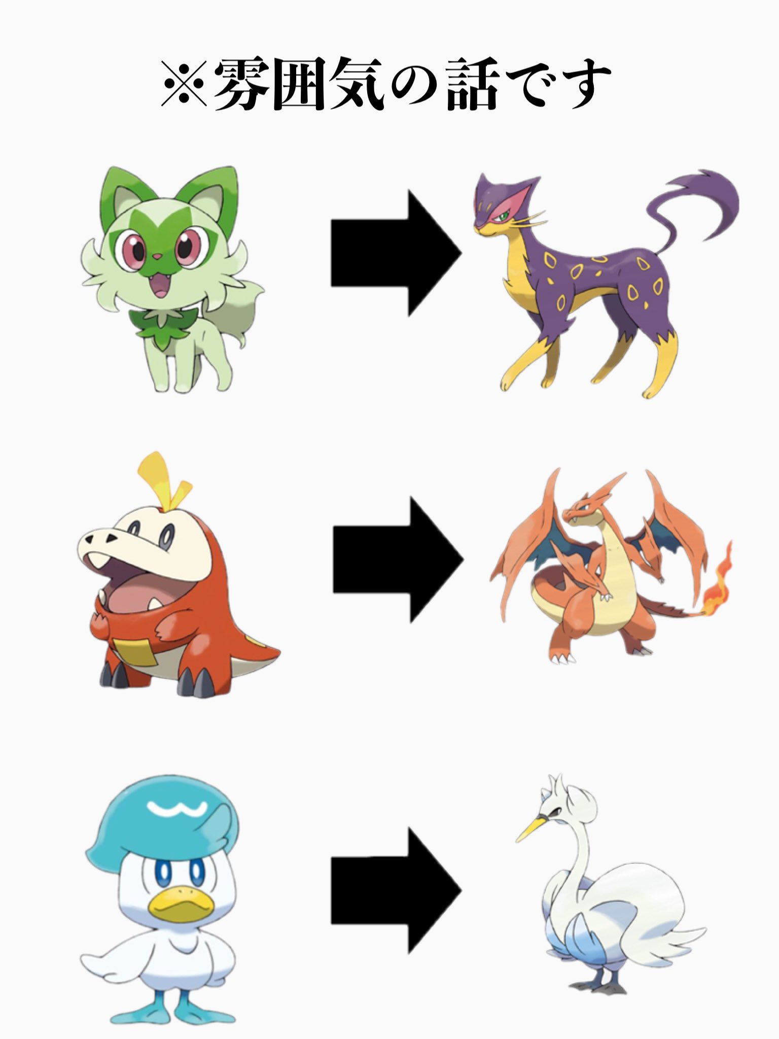 ポケモン新御三家 Twitter Search Twitter