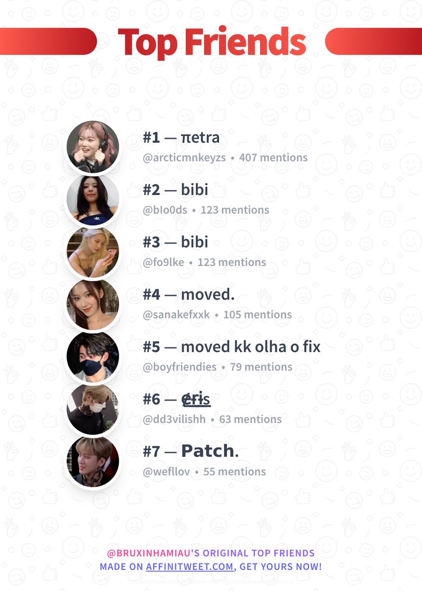 fskyou's tweet photo. ✨ Top Friends

🥇 arcticmnkeyzs
🥈 bIo0ds
🥉 fo9lke
🏅 sanakefxxk
🏅 boyfriendies
🏅 dd3vilishh
🏅 wefllov

➡️ https://t.co/FmUq5DuXcO https://t.co/17COlwiGYX
