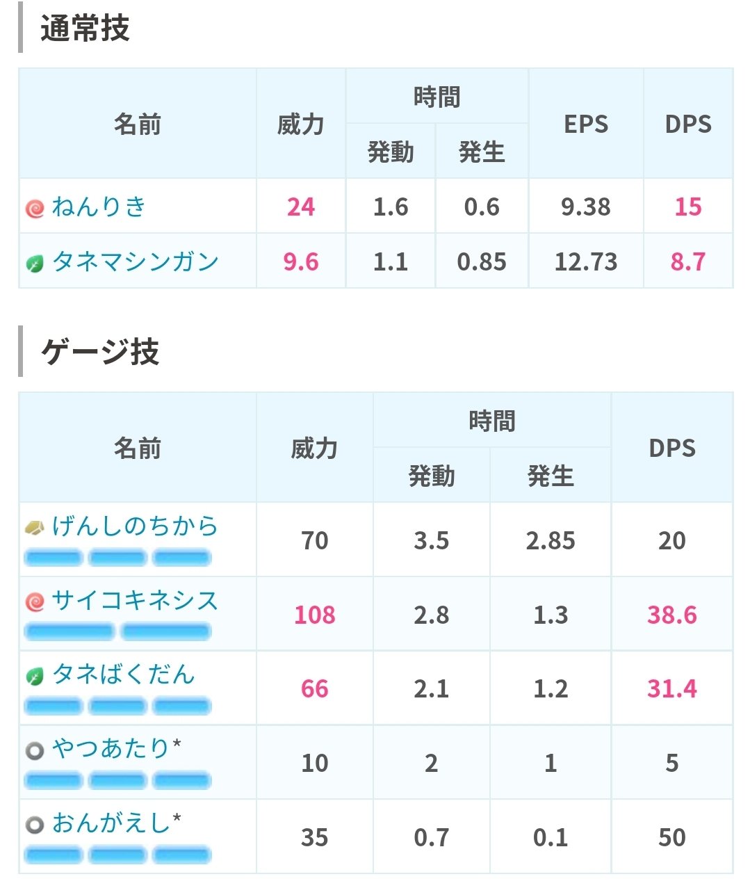 タマタマ Twitter Search Twitter