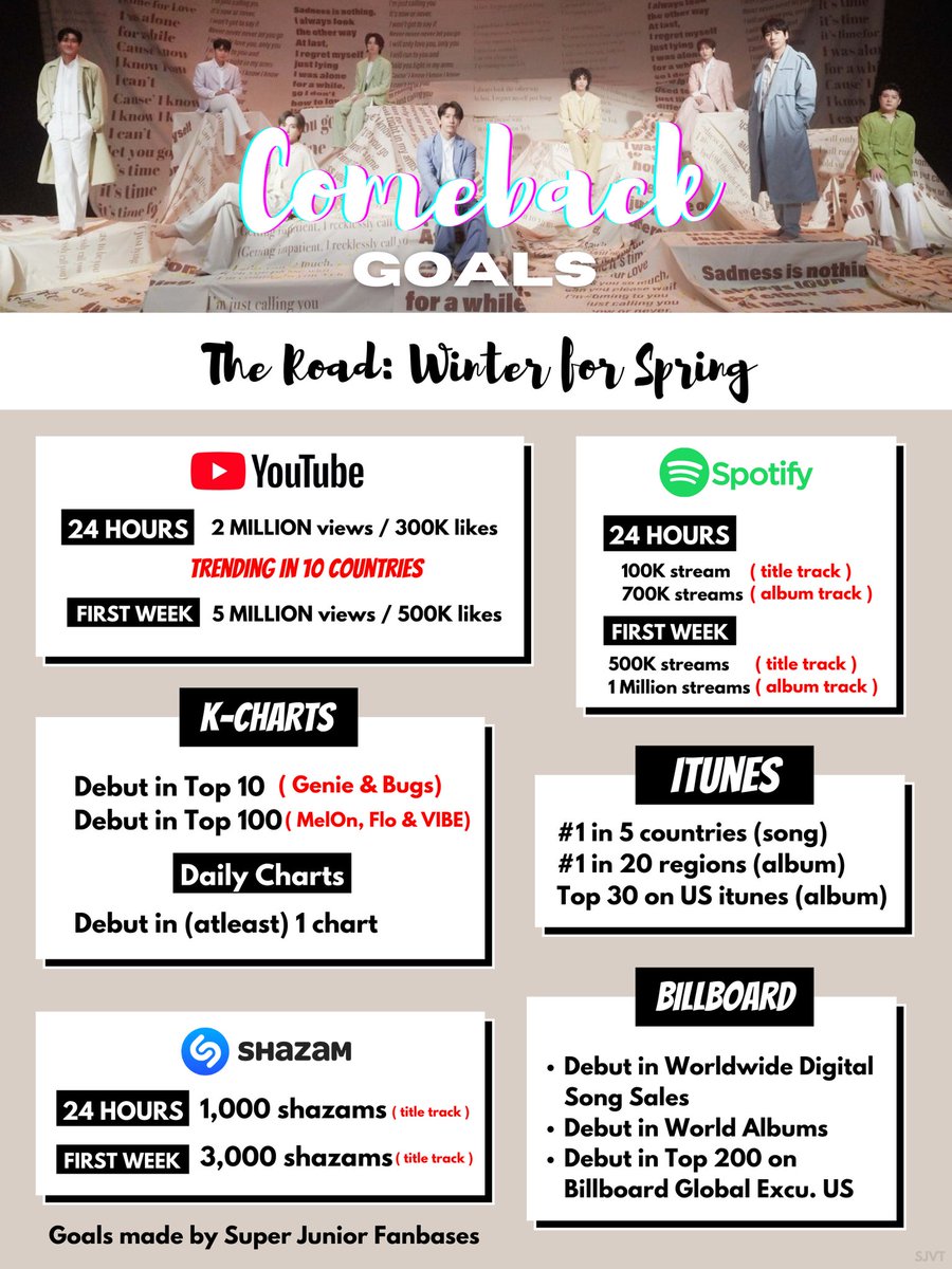 sujuproyect's tweet photo. ELF ‼️

Estás son las metas que se tienen para el comeback, apoyemos a los chicos 🥺💙
#SuperJunior_Callin https://t.co/oHlPz6iapW