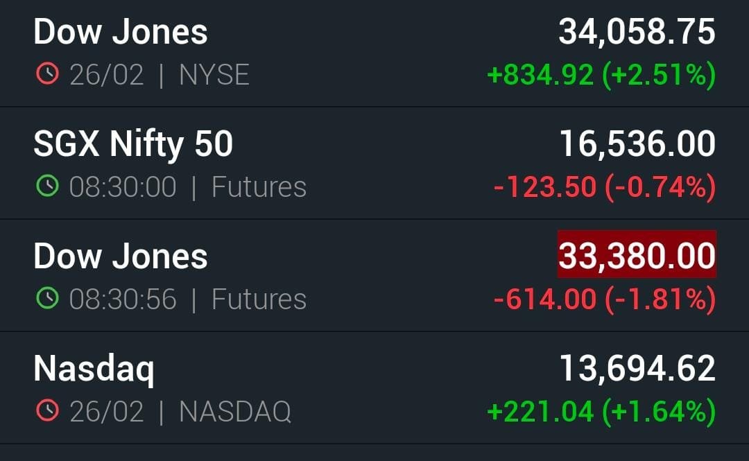 MillionPsychol1's tweet image. The #market will be opened on a #Negative_Note.
#US equity #futures slid Monday while bonds and crude oil surged amid heightened market uncertainty after #Western nations unveiled harsher #sanctions on #Russia for the #invasion of #Ukraine.