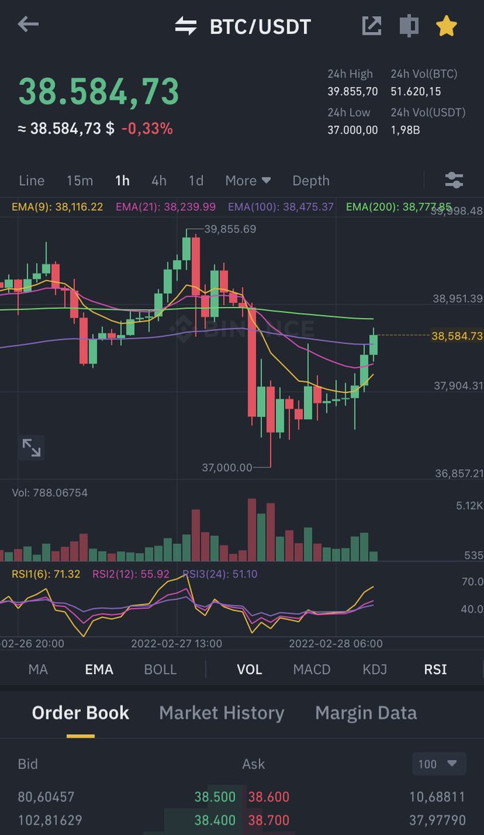 44k on road 🔥🚀❤️
⁦<a href="/bitcoinnews/"></a>⁩ ⁦<a href="/BitcoinMagazine/">Bitcoin Magazine</a>⁩ ⁦<a href="/bitcoinarchive/"></a>⁩ <a href="/WazirXIndia/">WazirX: India Ka Bitcoin Exchange</a>⁩ ⁦<a href="/DocumentingBTC/">Documenting ₿itcoin 📄</a>⁩ ⁦<a href="/muneeb/">muneeb.btc</a>⁩ ⁦<a href="/Stacks/">stacks.btc</a>⁩ 

Peace and good thoughts to the world
                        🙏🏼🙏🏼🙏🏼