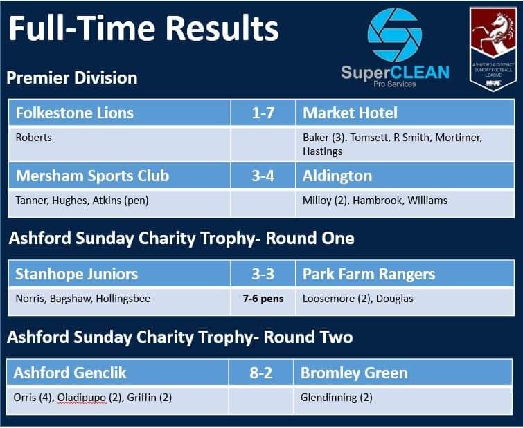 Ashford & District Sunday Football League tweet media
