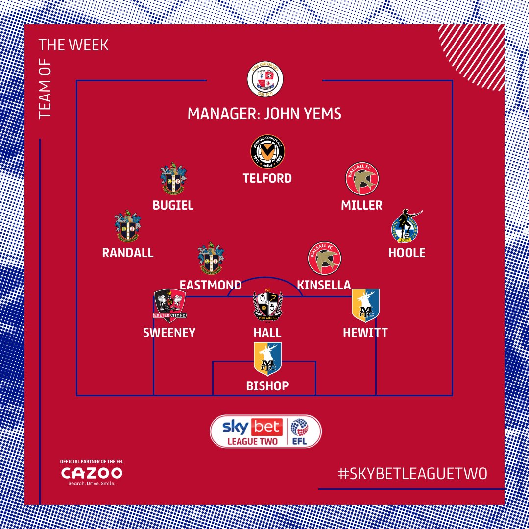 Team of the Week.