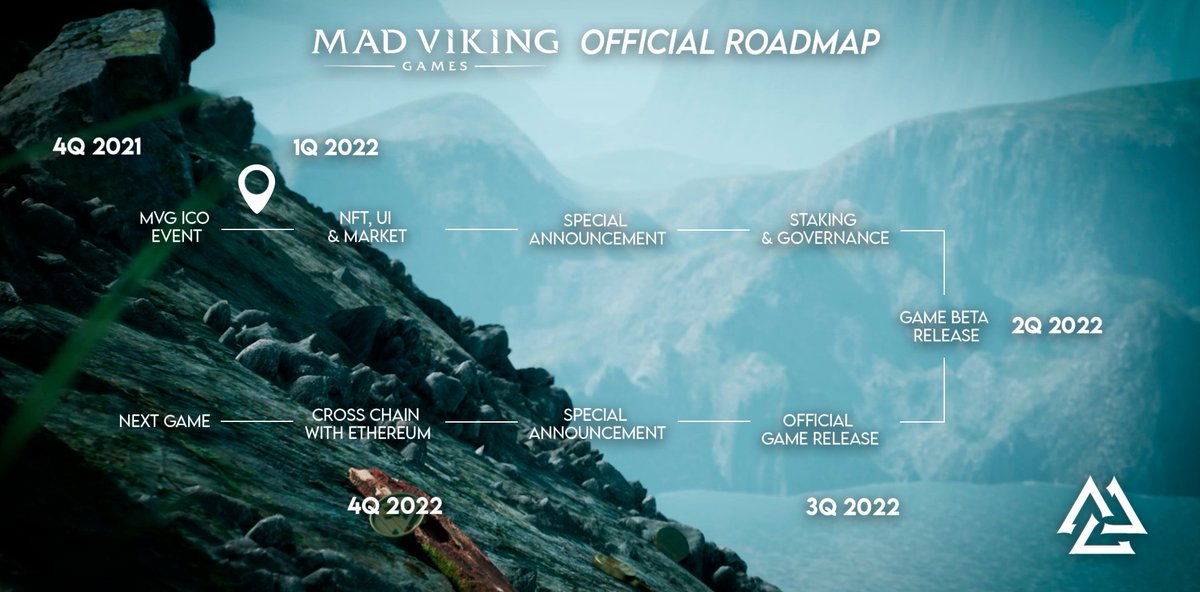 dannisleong's tweet photo. 1Q Mad Viking Games countdown ... NFT &amp; UI > Special Announcements > Staking &amp; Governance $MVG   🔥🔥🔥                                                                   #Vechain #altcoin #cryptocurrency #Trending #NFTgame #DeFi #VeFam #VET #Metaverse $ETH #Tether #USD #USDT #WoV https://t.co/2xUtLLk6QH