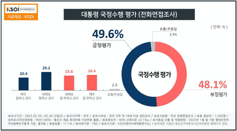 정권 교체 왜 합니까? ㅋ